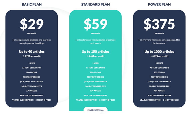AI-Writer Review: Pricing Plans Image