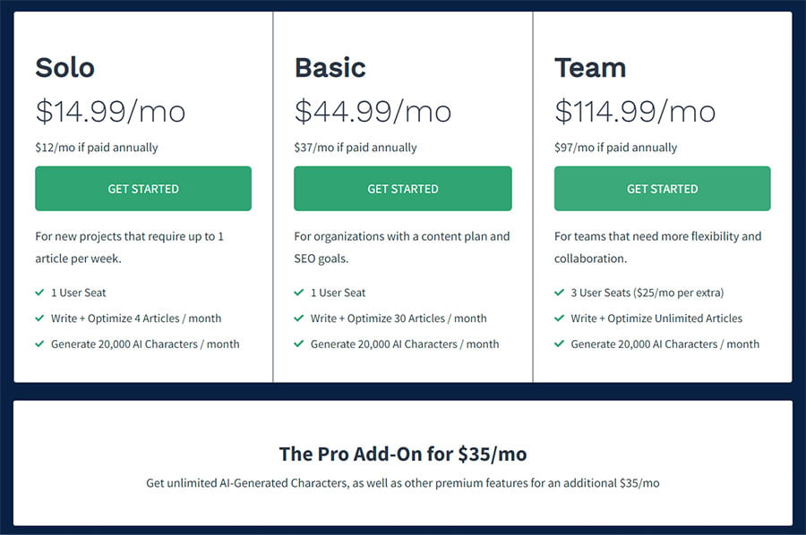 Frase AI Writer Review: Pricing Plans